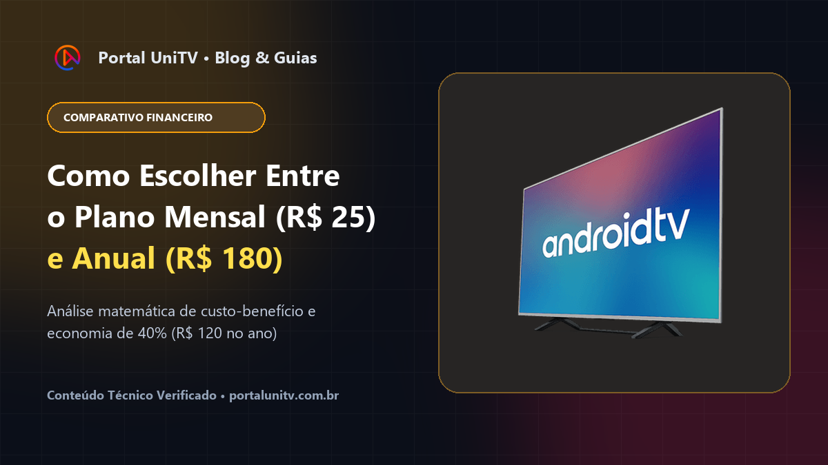 Comparativo entre Recarga Mensal UniTV e Unitv Anual